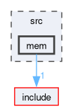 src/mem